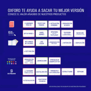 Estudio pedagógico de los beneficios de los productos Oxford